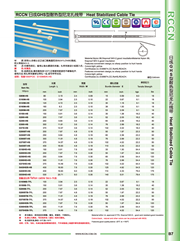 RCCN Heat-resistant nylon cable tie GHS