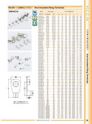 RCCN Round bare terminals DIN