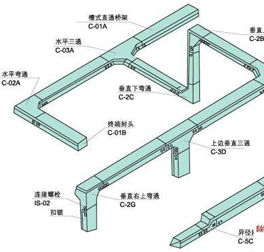 Cable bridge installation requirements and specification guidance