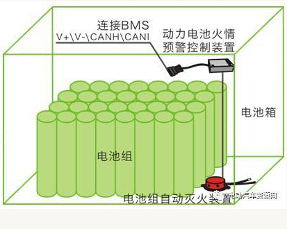 The basic principle and example of power battery pack security system