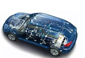 The new era of the automobile is unstoppable to promote the harness processing