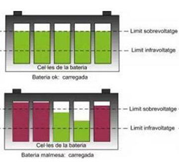 Why lithium batteries for the consistency of the electric car battery is so important