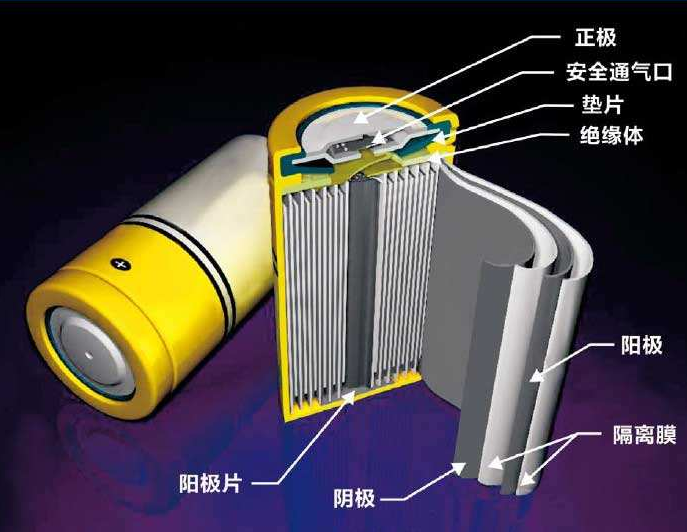 Lithium iron phosphate / ternary / solid lithium: Who is the power battery in the future?