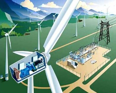 Wind Power Industry 