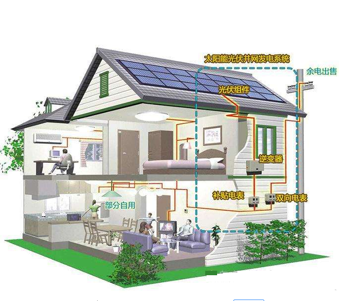 Western Australia plans to deploy solar + energy storage systems to replace aging transmission lines