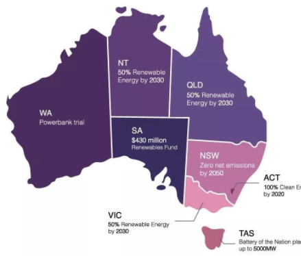 The best era - Australia photovoltaic articles