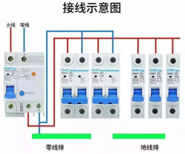 Is the standard connection of the circuit breaker a left zero right fire?