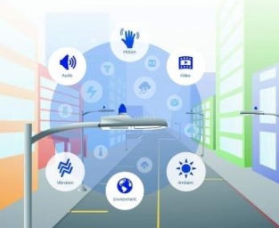 In the next five years, the intelligent lighting market will usher in explosive growth